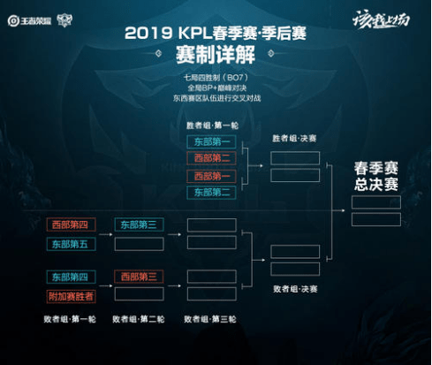 球数与上垒 球数与上垒